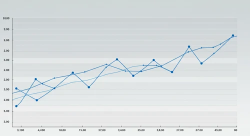 AAPL: Fibunacci Level Technical Analysis - Apple Inc