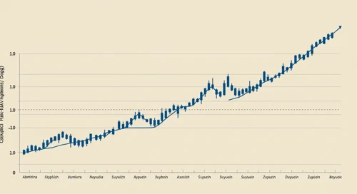 ABBV: Trend with Support and Resistance Levels - AbbVie Inc
