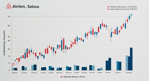 ABNB: Fundamental Ratio Analysis - Airbnb Inc