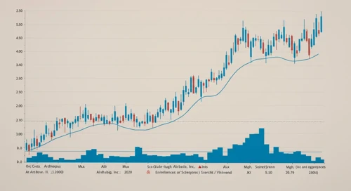ABNB: Trend with Support and Resistance Levels - Airbnb Inc