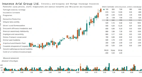ACGL: Analysts Ratings - Arch Capital Group Ltd