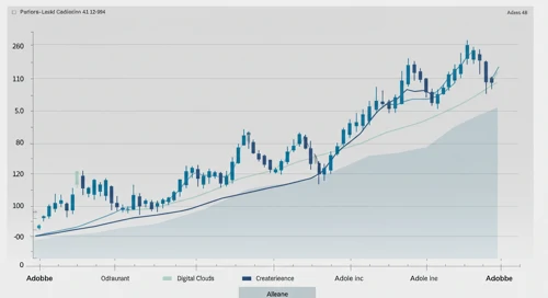 ADBE: Fibunacci Level Technical Analysis - Adobe Inc