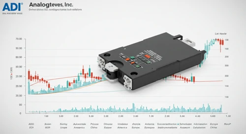 ADI: Dividend Analysis - Analog Devices Inc