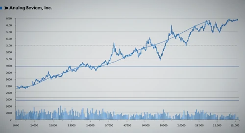 ADI: Fibunacci Level Technical Analysis - Analog Devices Inc