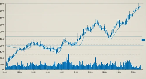 ADP: Trend with Support and Resistance Levels - Automatic Data Processing Inc
