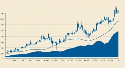 AEP: Trend with Support and Resistance Levels - American Electric Power Company Inc