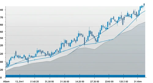 AES: Fibunacci Level Technical Analysis - The AES Corporation