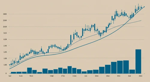 AES: Trend with Support and Resistance Levels - The AES Corporation