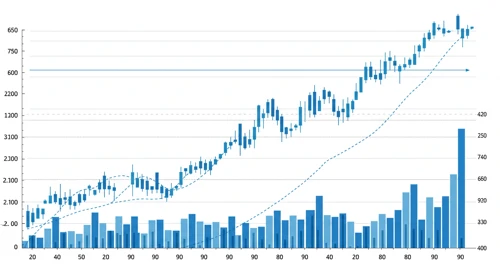 AES: Trend with Support and Resistance Levels - The AES Corporation