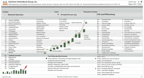 AIG: Analysts Ratings - American International Group Inc