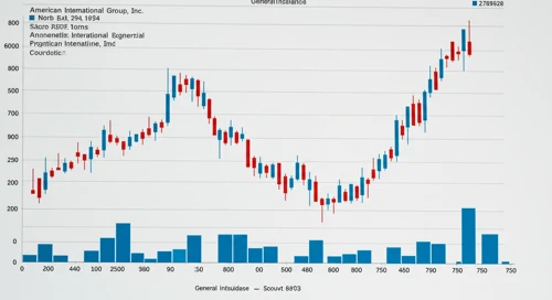 AIG: Fundamental Ratio Analysis - American International Group Inc