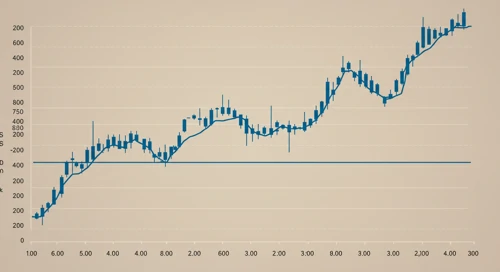 AIZ: Trend with Support and Resistance Levels - Assurant Inc