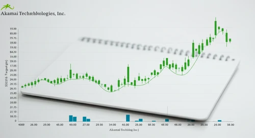 AKAM: Analysts Ratings - Akamai Technologies Inc