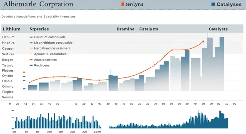 ALB: Analysts Ratings - Albemarle Corporation