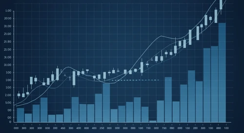 ALL: Trend with Support and Resistance Levels - The Allstate Corporation