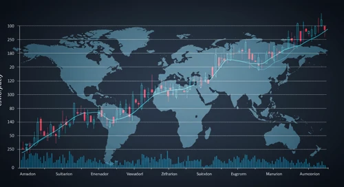 AMCR: Trend with Support and Resistance Levels - Amcor plc