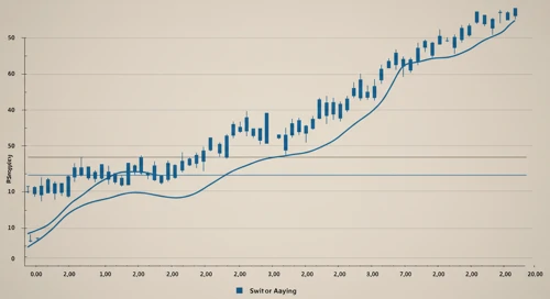 AMCR: Trend with Support and Resistance Levels - Amcor plc
