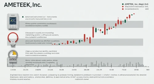 AME: Dividend Analysis - AMETEK Inc