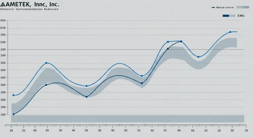 AME: Fibunacci Level Technical Analysis - AMETEK Inc