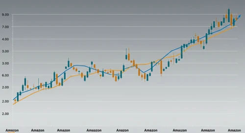 AMZN: Fibunacci Level Technical Analysis - Amazoncom Inc
