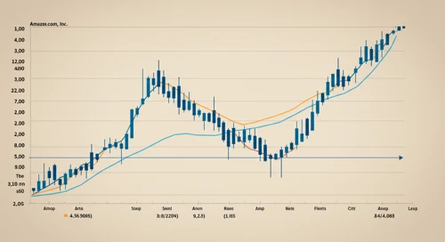 AMZN: Trend with Support and Resistance Levels - Amazoncom Inc
