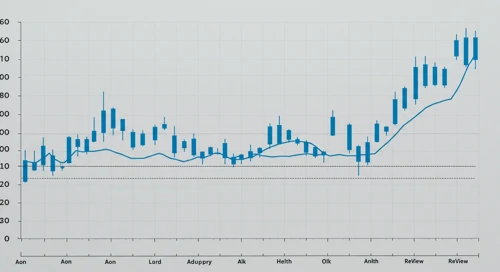 AON: Trend with Support and Resistance Levels - Aon plc