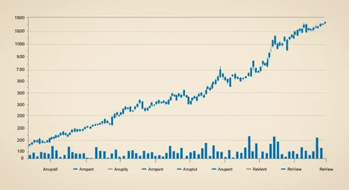 AON: Trend with Support and Resistance Levels - Aon plc
