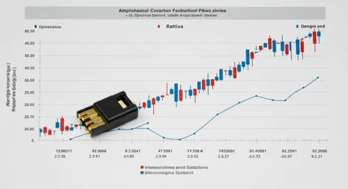 APH: Fundamental Ratio Analysis - Amphenol Corporation