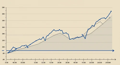 APO: Trend with Support and Resistance Levels - Apollo Global Management Inc