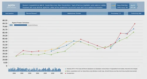 APTV: Fundamental Ratio Analysis - Aptiv PLC