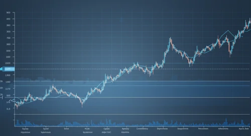 APTV: Trend with Support and Resistance Levels - Aptiv PLC