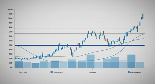 ARES: Fibunacci Level Technical Analysis - Ares Management Corporation