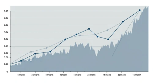 ARE: Fibunacci Level Technical Analysis - Alexandria Real Estate Equities Inc