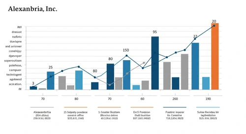 ARE: Fundamental Ratio Analysis - Alexandria Real Estate Equities Inc