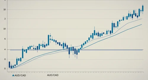 AUDCAD: Trend with Support and Resistance Levels