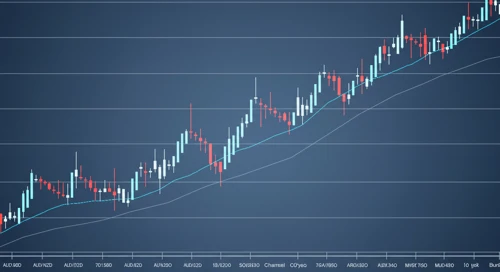 AUDNZD: Trend with Support and Resistance Levels
