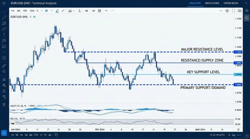AUDUSD: Fibunacci Level Technical Analysis
