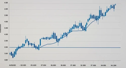 AUDUSD: Trend with Support and Resistance Levels