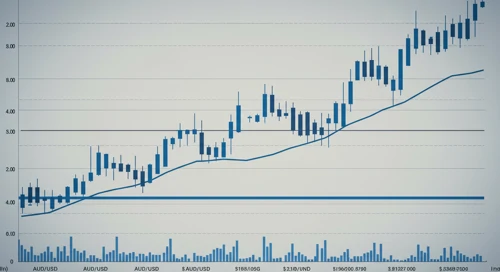 AUDUSD: Trend with Support and Resistance Levels