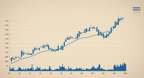 AVGO: Trend with Support and Resistance Levels - Broadcom Inc