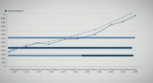 AVY: Fibunacci Level Technical Analysis - Avery Dennison Corporation