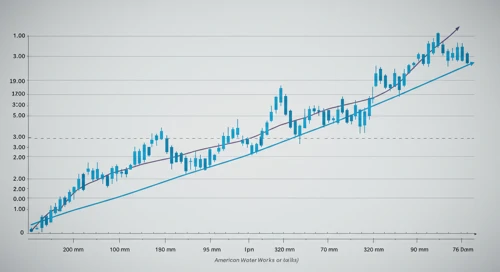 AWK: Fibunacci Level Technical Analysis - American Water Works Company Inc