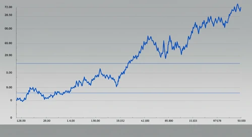 AXON: Fibunacci Level Technical Analysis - Axon Enterprise Inc