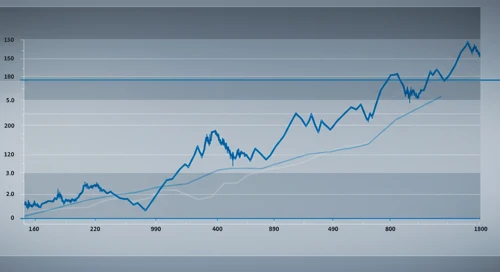 AXP: Fibunacci Level Technical Analysis - American Express Company