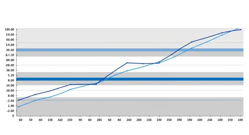 AZO: Fibunacci Level Technical Analysis - AutoZone Inc