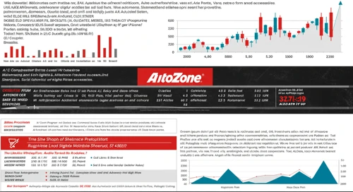 AZO: Fundamental Ratio Analysis - AutoZone Inc