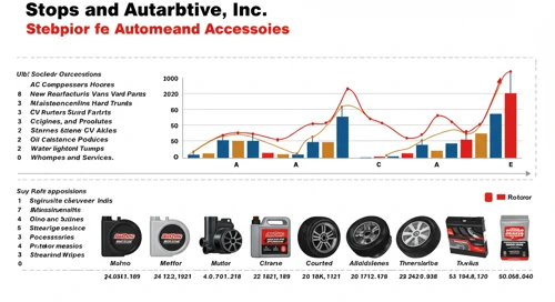 AZO: Fundamental Ratio Analysis - AutoZone Inc
