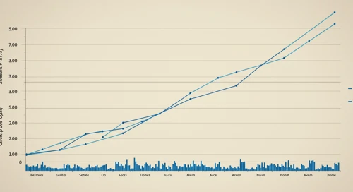 BBY: Trend with Support and Resistance Levels - Best Buy Co Inc