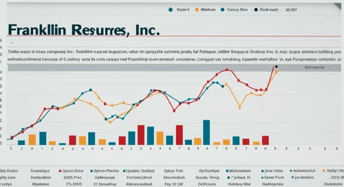 BEN: Analysts Ratings - Franklin Resources Inc