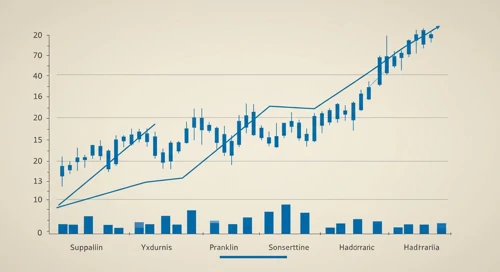 BEN: Trend with Support and Resistance Levels - Franklin Resources Inc
